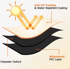 Luxe Waterdichte Ronde BBQ Hoes - 84 Cm X 77 Cm - Barbecue Beschermhoes - BBQ Accessoires - Geschikt Voor O.a. Kamado, Big Green Egg, Grill Guru, The Bastard, Patton, Weber -Thuis-BBQ 1200x1179 6