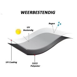 Merkloos Kamado BBQ Large Beschermhoes Cover Tot 25" Inch - Hoes Zwart Groot - O.a. Big Green Egg, Grill Guru, Kamado Joe Classic, Patton, The Bastard, Takumi, Tarrington House -Thuis-BBQ 1200x1200 1029