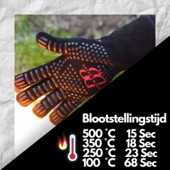 Brand-Brand - BBQ Handschoenen - Ovenhandschoenen - Vaderdag Cadeau - Barbecue Handschoenen - Oven Wanten - Hittebestendige Handschoenen -Thuis-BBQ 1200x1200 485