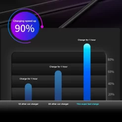 Auto Sigarettenaansteker Splitter - Losse Oplader - USB 2.0 A/USB 3.0 A 2 Poorten - Zwart - Snellader - Splitter - Auto Lader USB -Thuis-BBQ 1200x1200 679