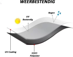 Merkloos Kamado BBQ Small Beschermhoes Cover 13 Tot 15inch - Hoes Klein Zwart Mini -Thuis-BBQ 1200x937 4