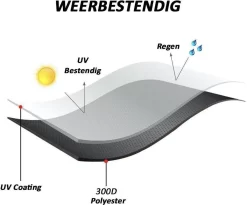 Merkloos Kamado BBQ Medium Beschermhoes Cover Tot 21" Inch - Zwart - O.a. Patton, Big Green Egg, Grill Guru, Black Bastard -Thuis-BBQ 1200x998 2
